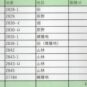 土地リスト表