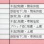 建物筆の明細
